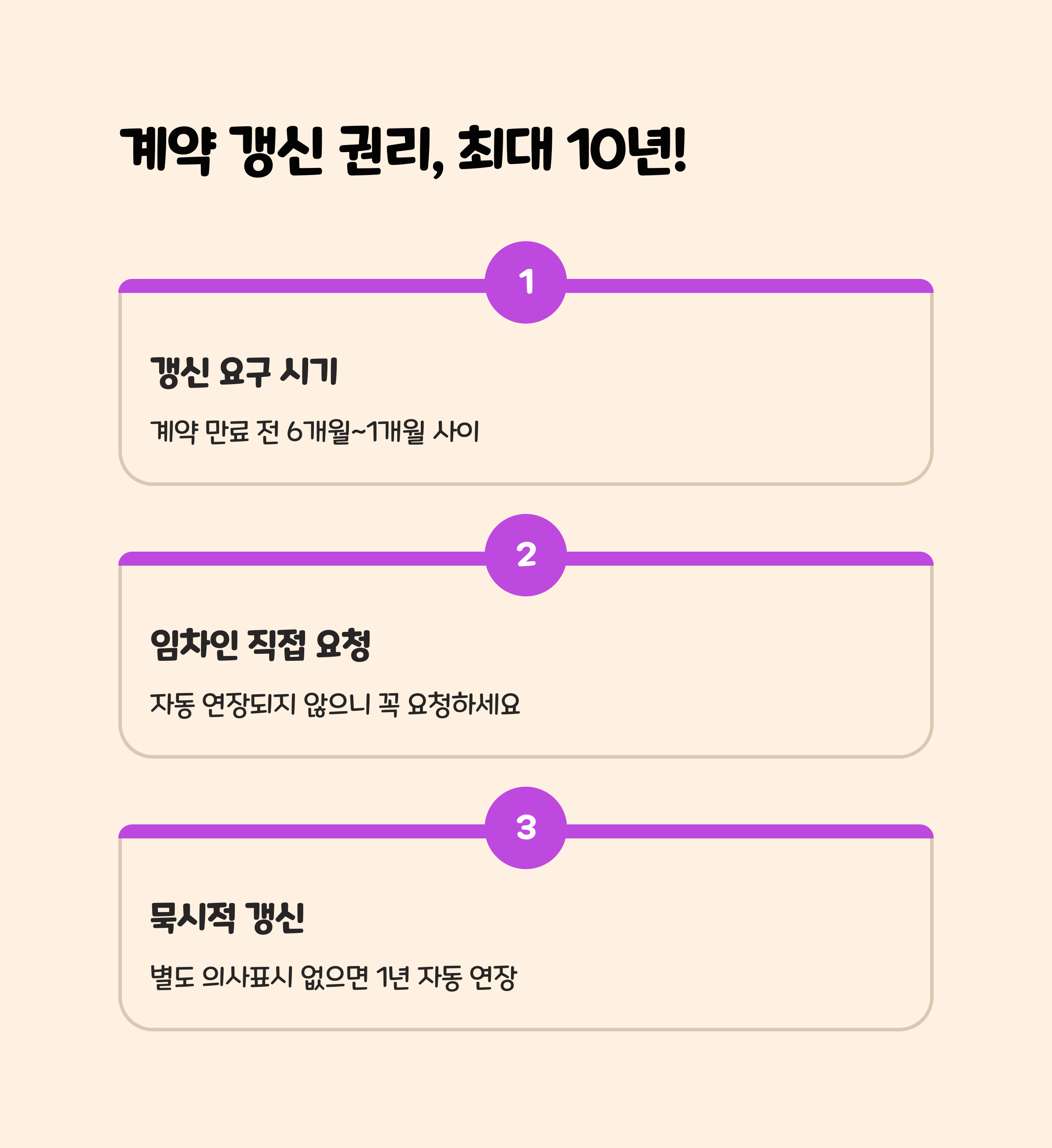 임차인 권리: 계약 갱신과 해지 규정