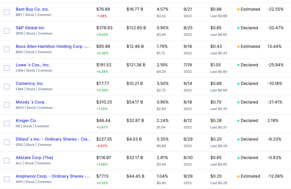 배당귀족주 배당성장률 순위11-20 _시가총액 정보