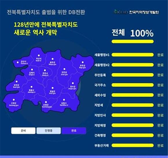전북자치도 출범 관련한 행정정보 시스템 전환 현황 [사진=전북자치도 ]