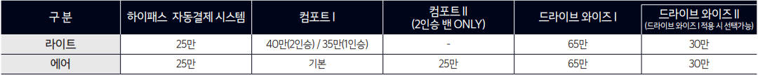 2인승 밴 가격