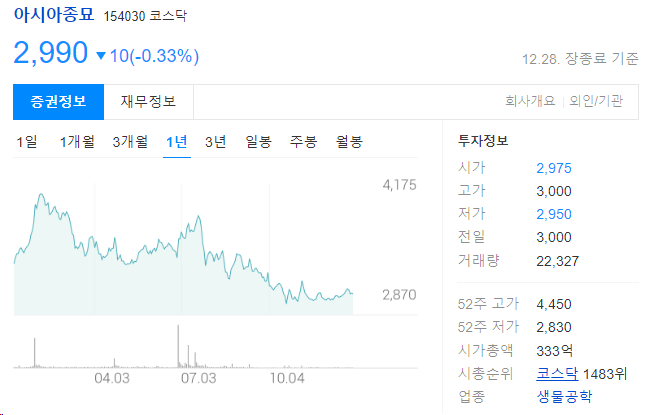 아시아종묘 주가전망과 종자산업