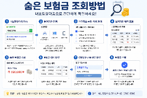 숨은 보험금 조회&middot;청구 방법, 내보험찾아줌에서 조회하기 ❘ 숨겨져 있는 보험금이 200만원!?