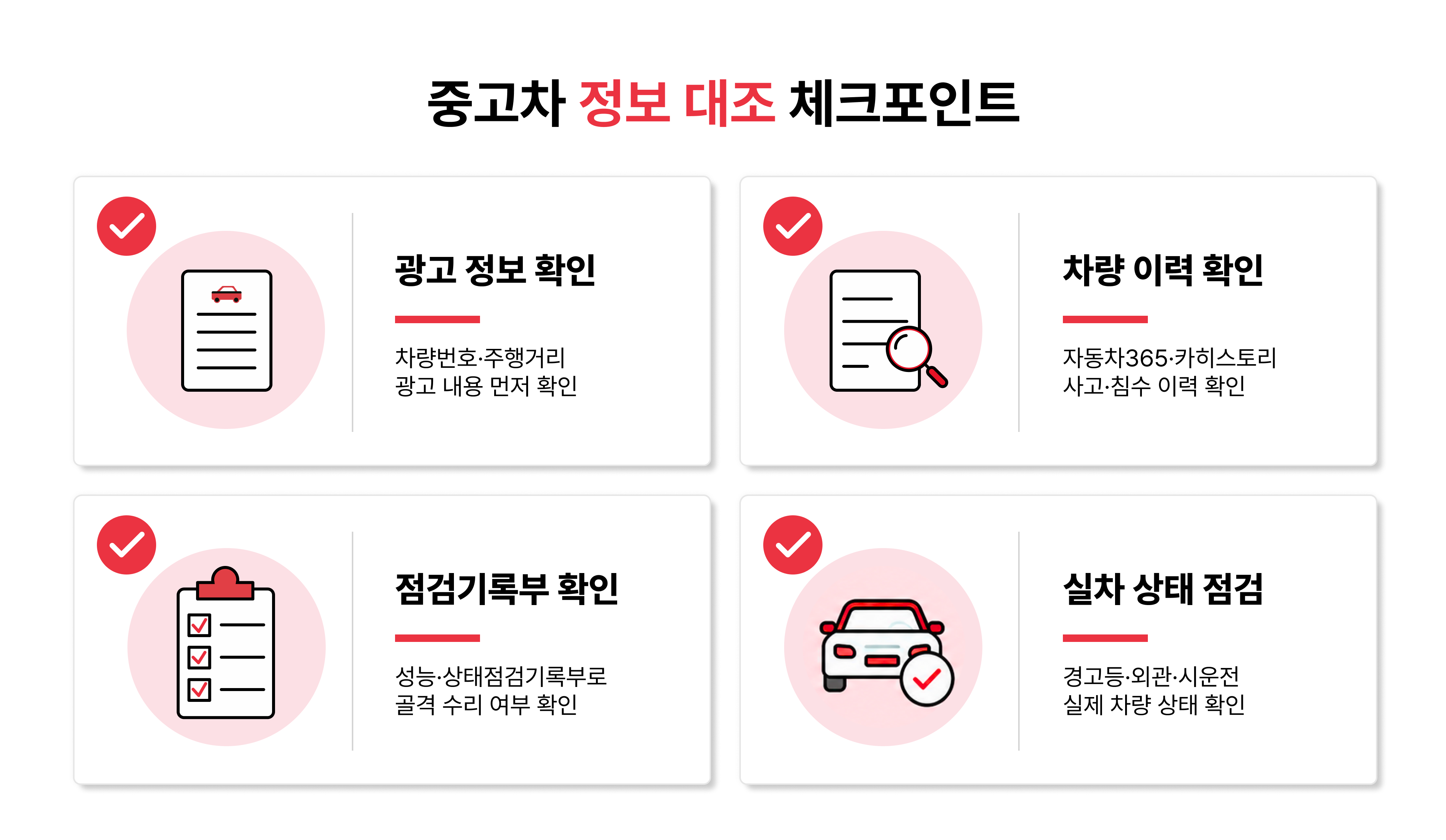 중고차 광고 정보, 차량 이력, 성능&middot;상태점검기록부, 실제 차량 상태를 대조하는 체크포인트