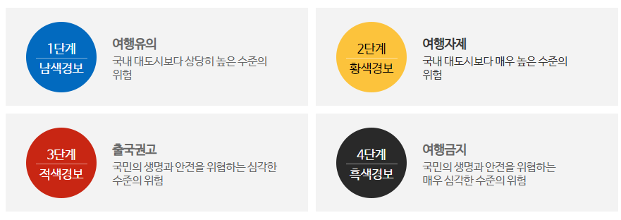 해외여행 경보 4단계