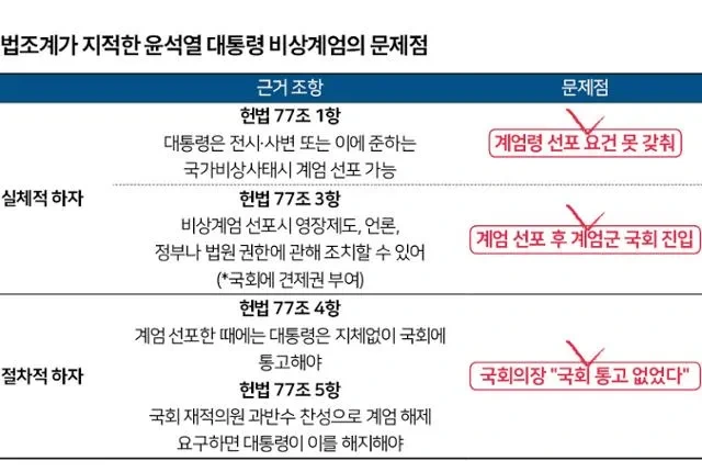 계엄 뜻 - 비상계엄이란?
