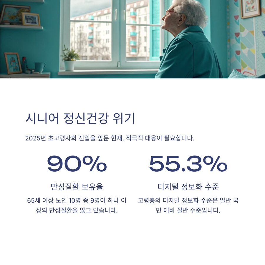 시니어 정신건강 위기와 디지털 격차 인포그래픽