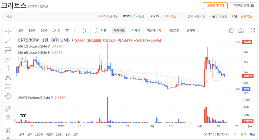 크라토스 코인 시세 가격 전망