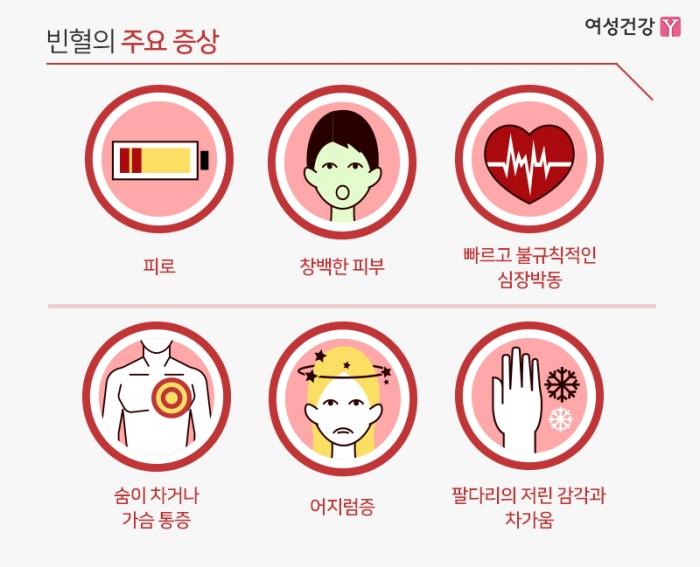 빈혈 진단 (페리틴 기준, 철분주사, 재발 관리)