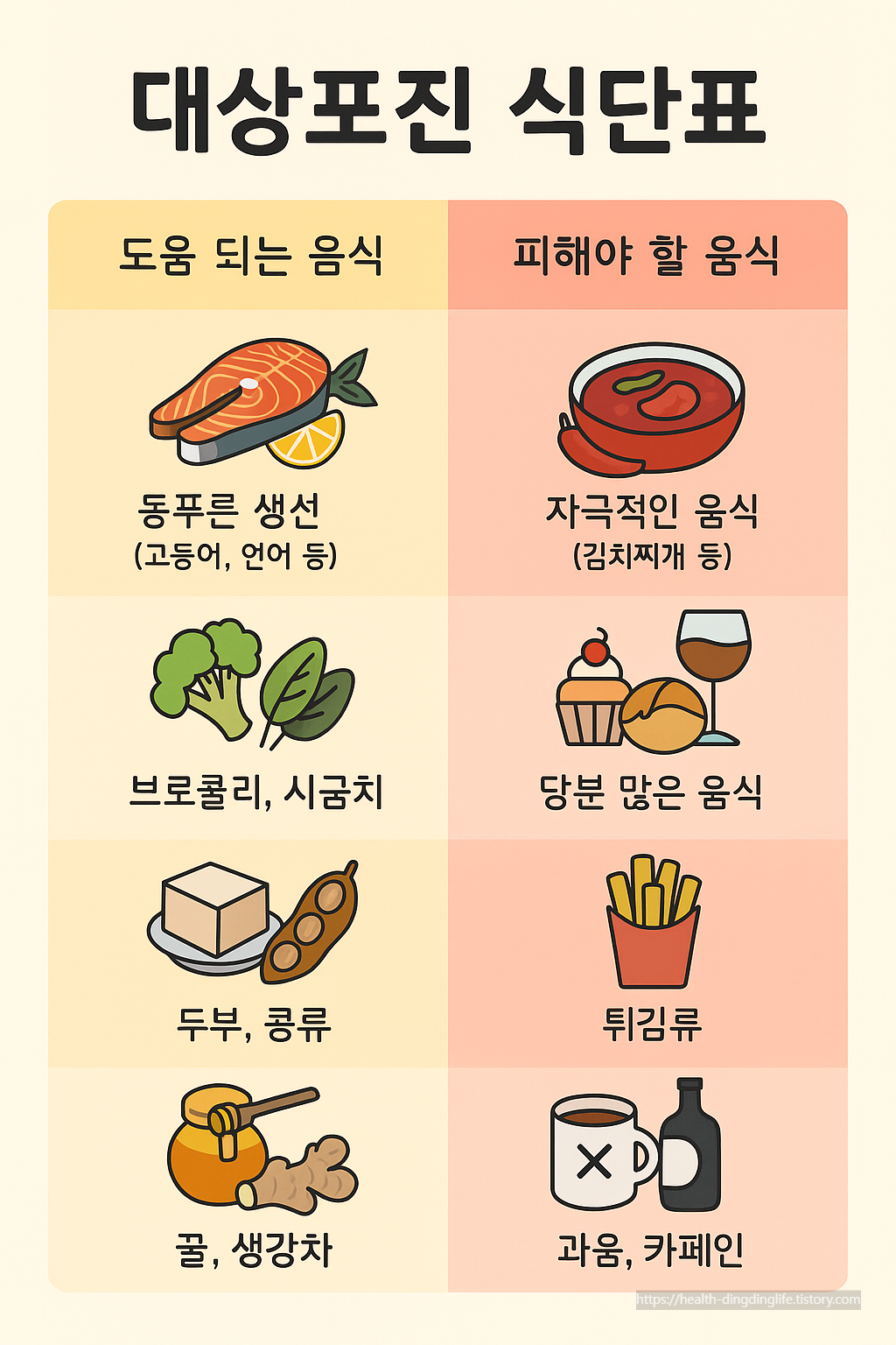 대상 포진에 좋은 음식, 피해야 할 음식