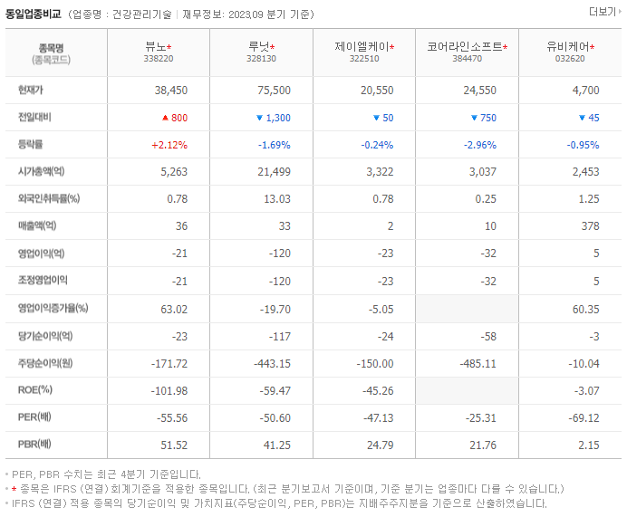 뷰노_동종업비교자료