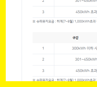 여름 전기요금 계산 할인 절약 15 