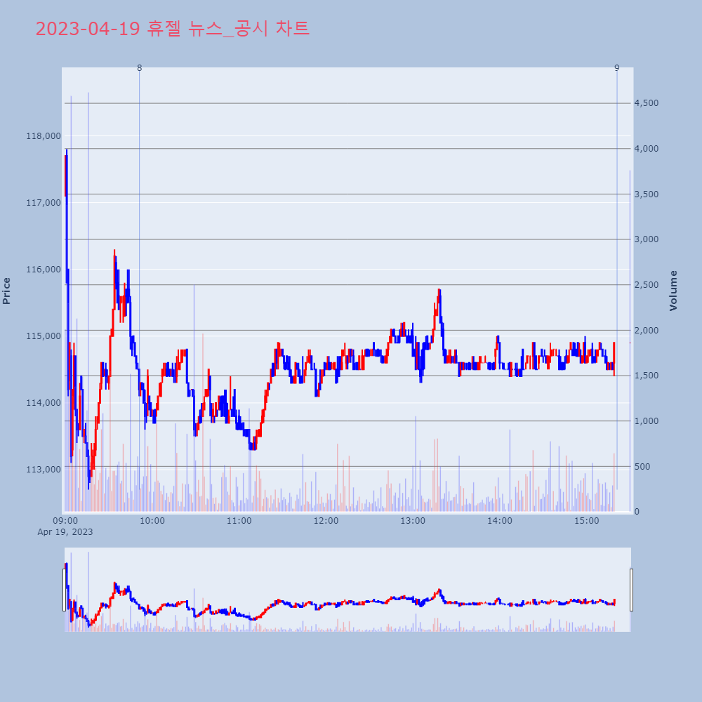 휴젤_뉴스공시차트
