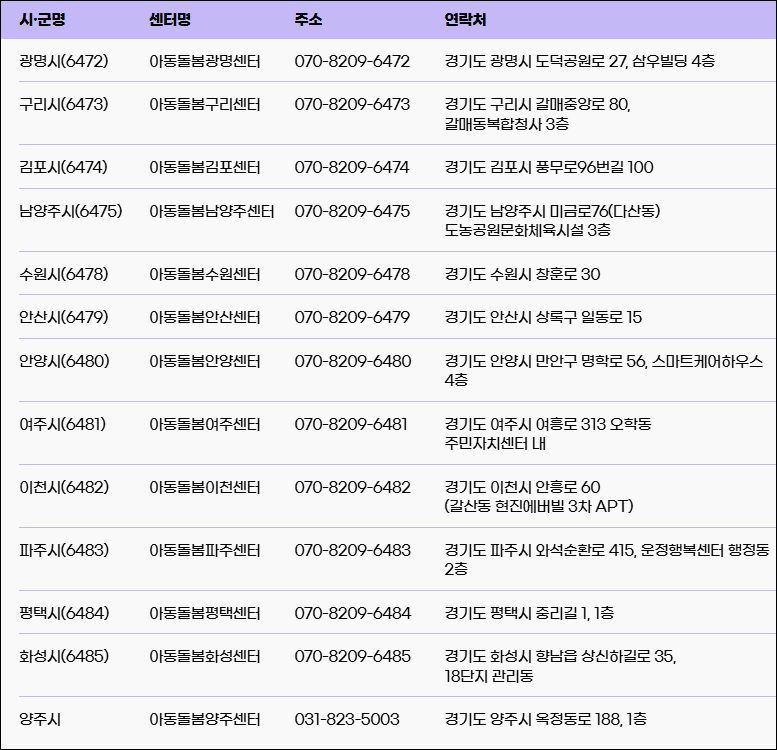 아동돌봄센터 위치