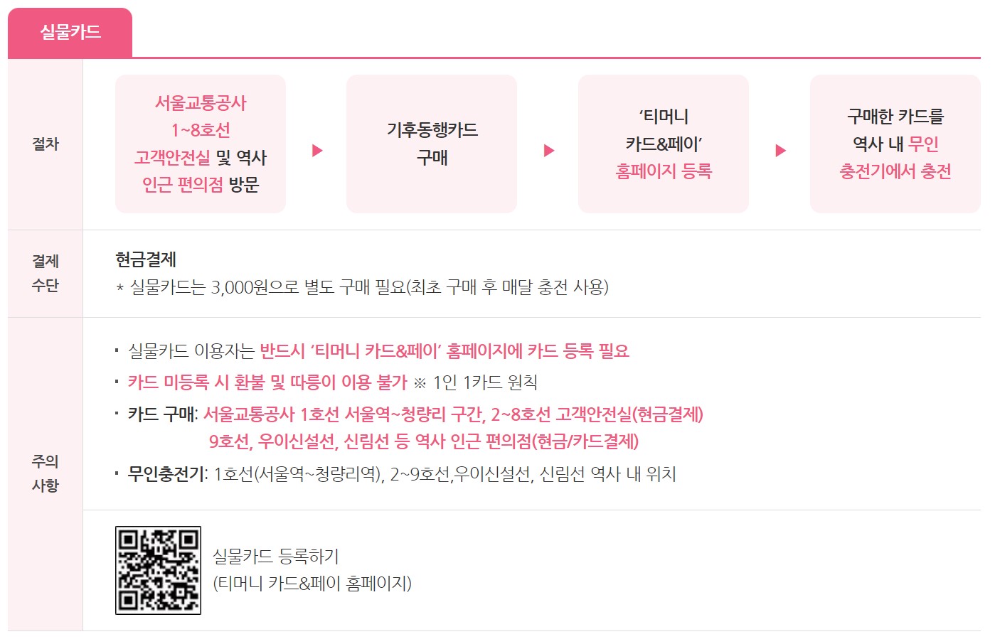 실물카드신청과정