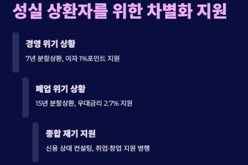 이재명 정부 대규모 채무조정! 나도 대상자?