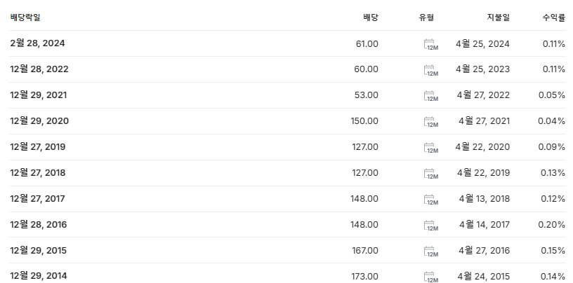 카카오 배당금 지급일 배당락일