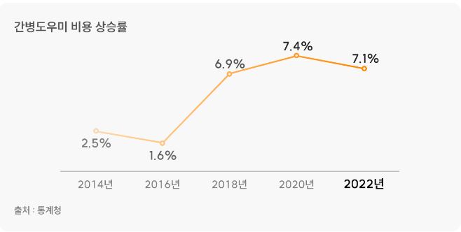 간병인-보험-필요-이유-중요성