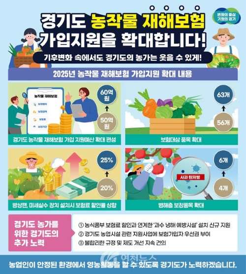경기도 농작물재해보험 지원 대폭 강화