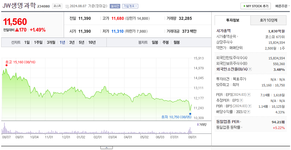 JW생명과학_주가