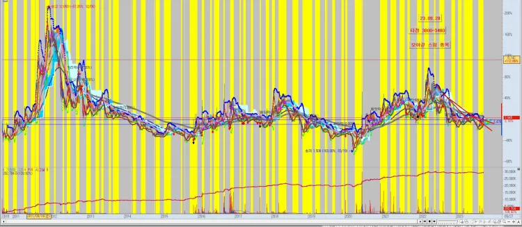 주식-추천-종목-모아가면-좋은-종목-전체-차트-분석