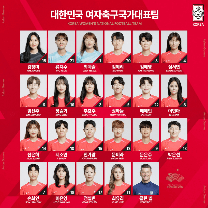 항저우 아시안게임 한국 축구 선수단