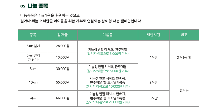 [마라톤] 2025 초록우산나눔마라톤 9월 6일 대전 개최 일정