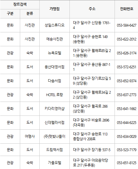 대구 달서구 문화누리카드 사용처