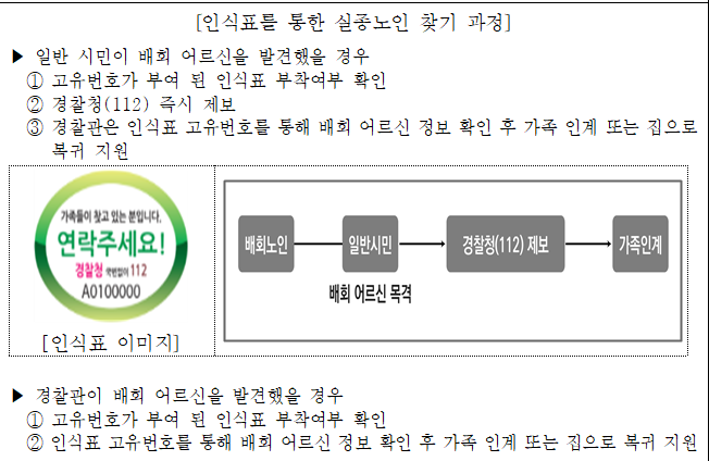 배회 가능 어르신 인식표 보급 사업
