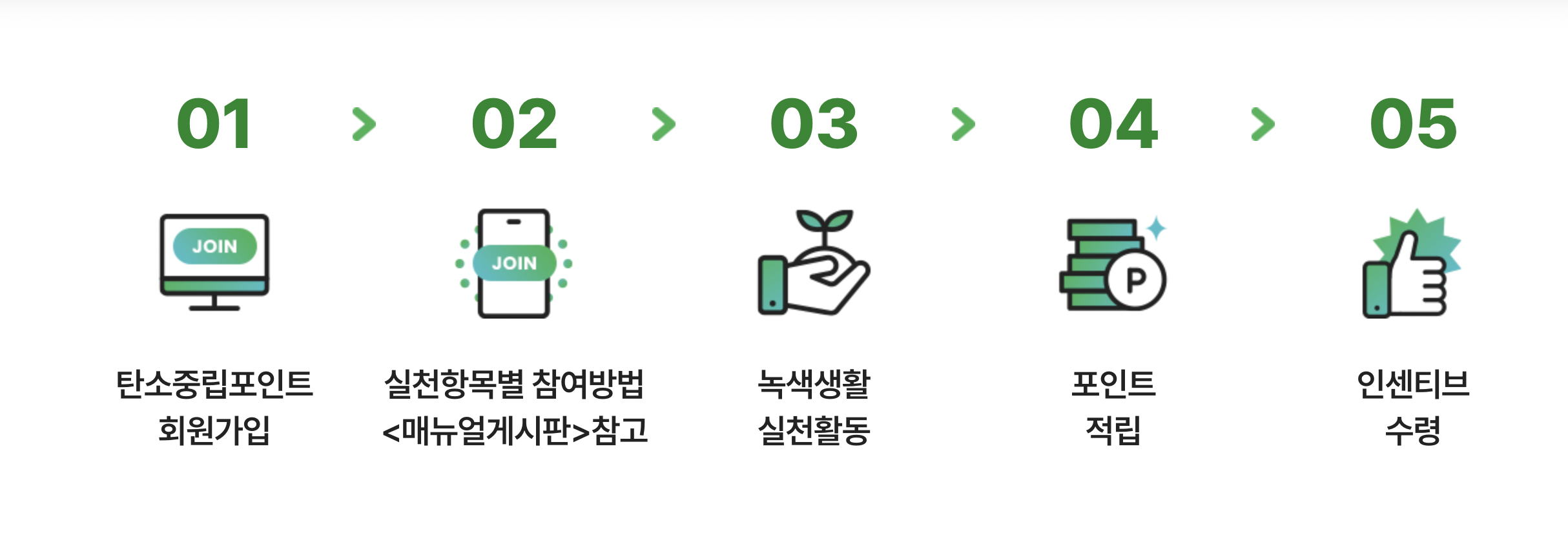 탄소중립포인트 1