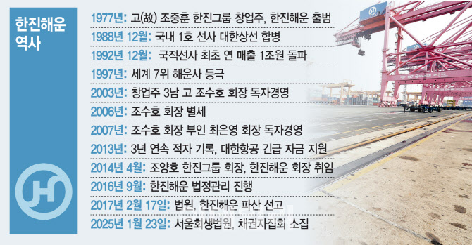 한진해운 역사