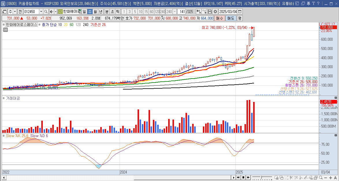 한화에어로스페이스 주가 방산 관련주