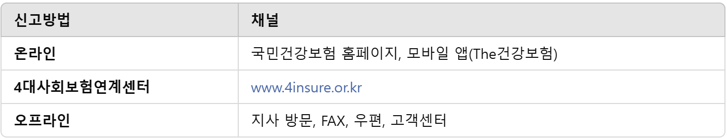 피부양자 자격상실 신고방법