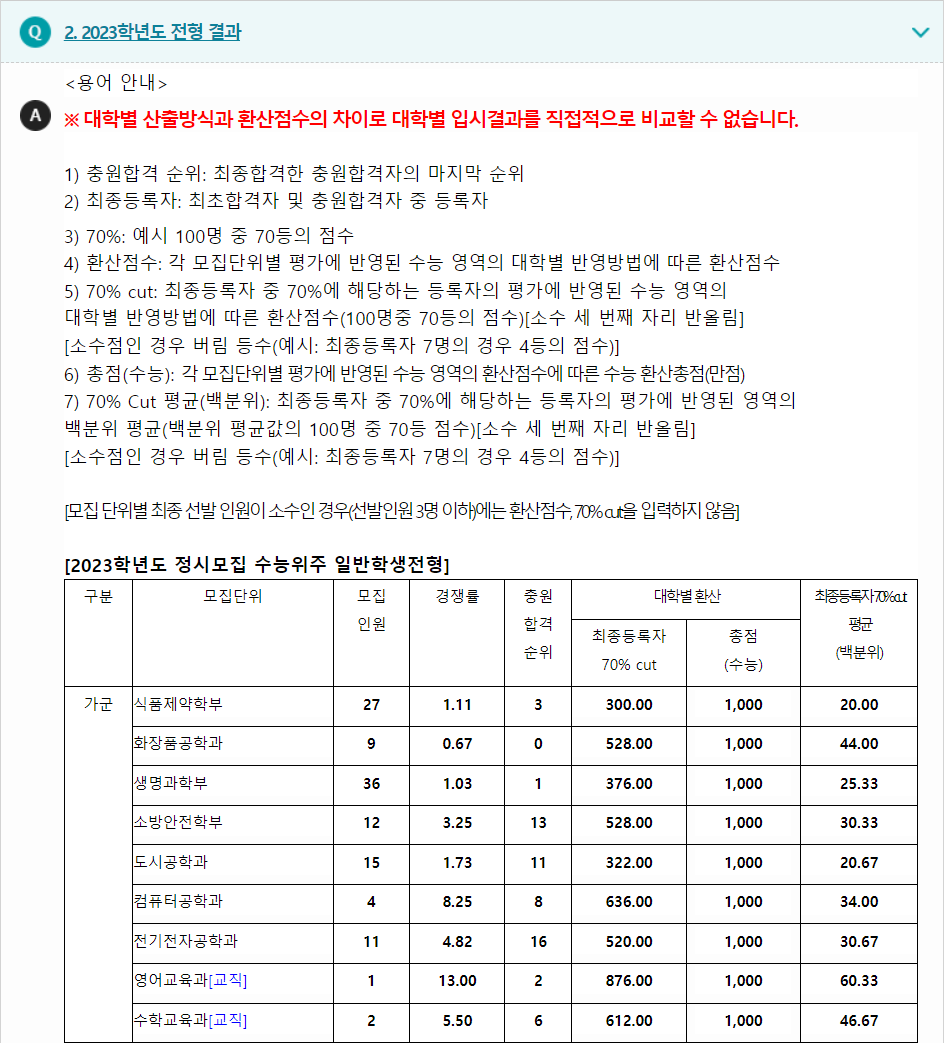 2023학년도 목원대학교 수능위주전형 전형 결과