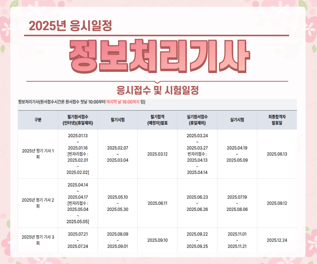 정보처리기사응시일정