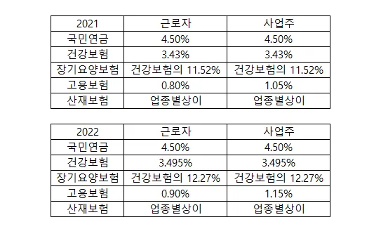 4대보험료 자동 계산기