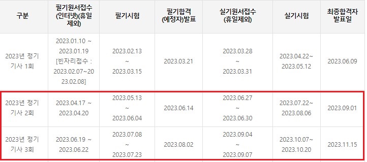 직업상담사-시험일정
