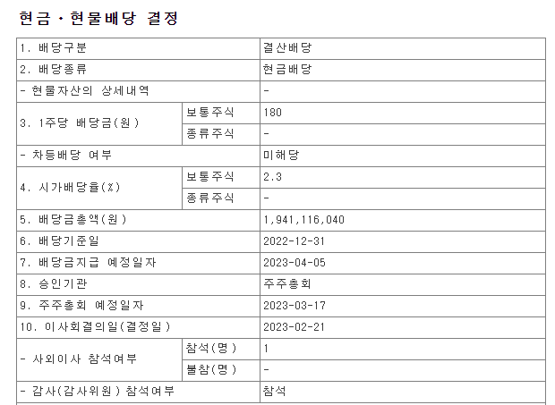 고려제약-배당공시