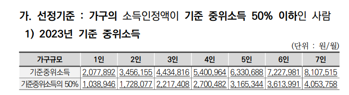 차상위계층 기준