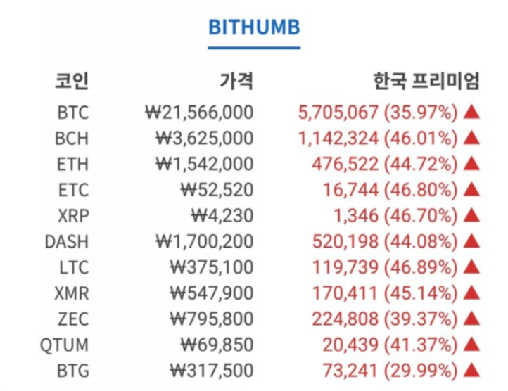 2018년-김프가-40%-끼어있는상황