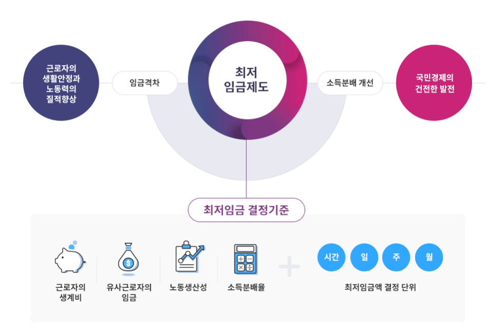 이젠 최저시급 (월급)이 240만 원인 시대" &ndash; 2026년 전망