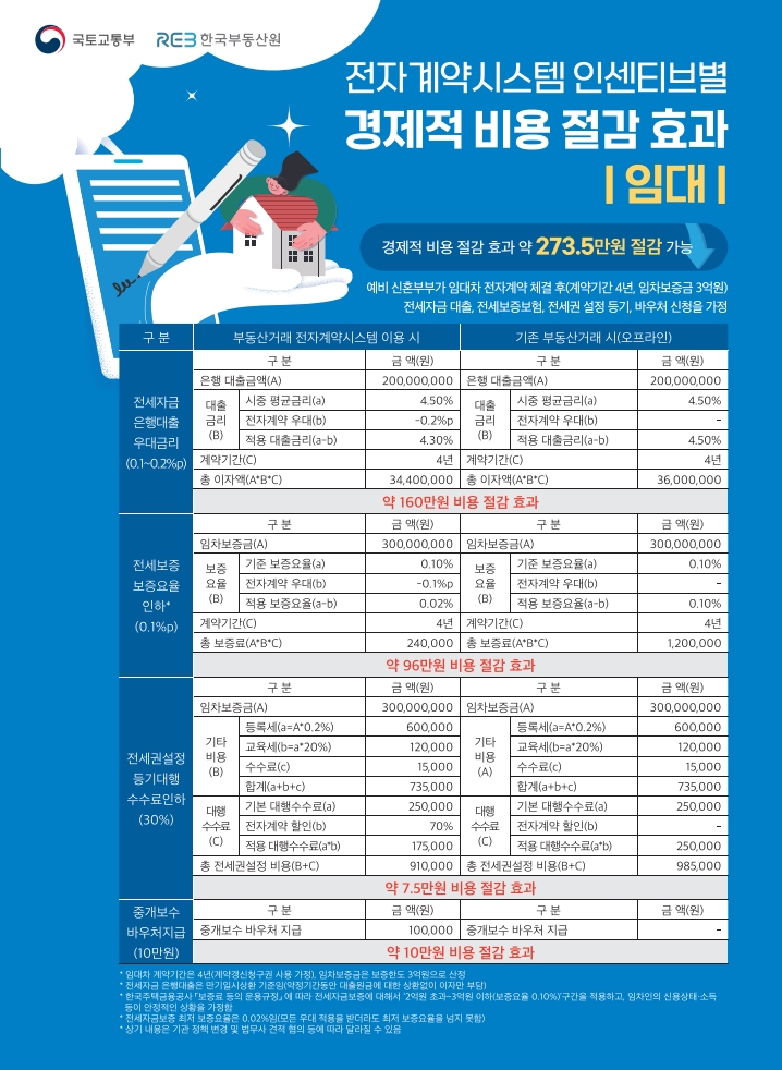 부동산 전자계약 시스템