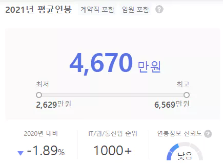 에브리플레이-연봉
