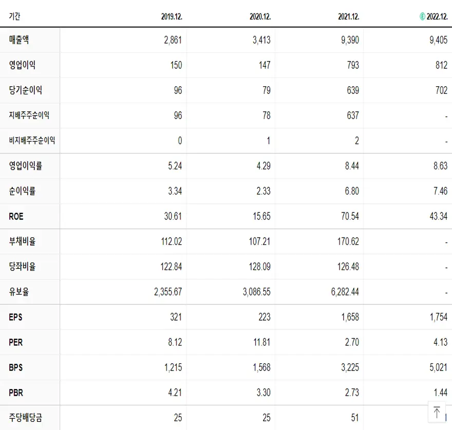 태웅로직스 재무제표