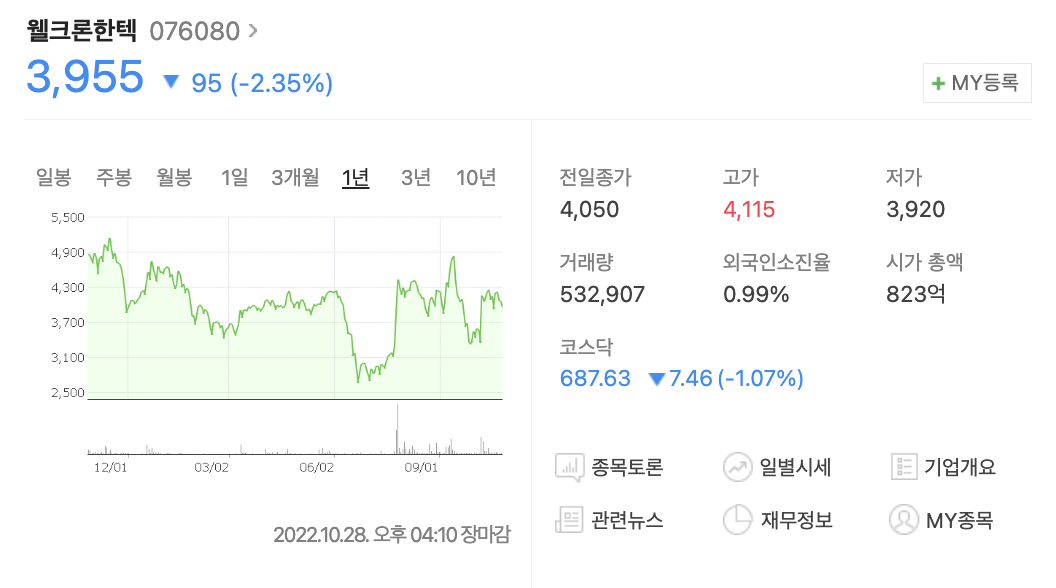 웰크론한텍 주가 정보