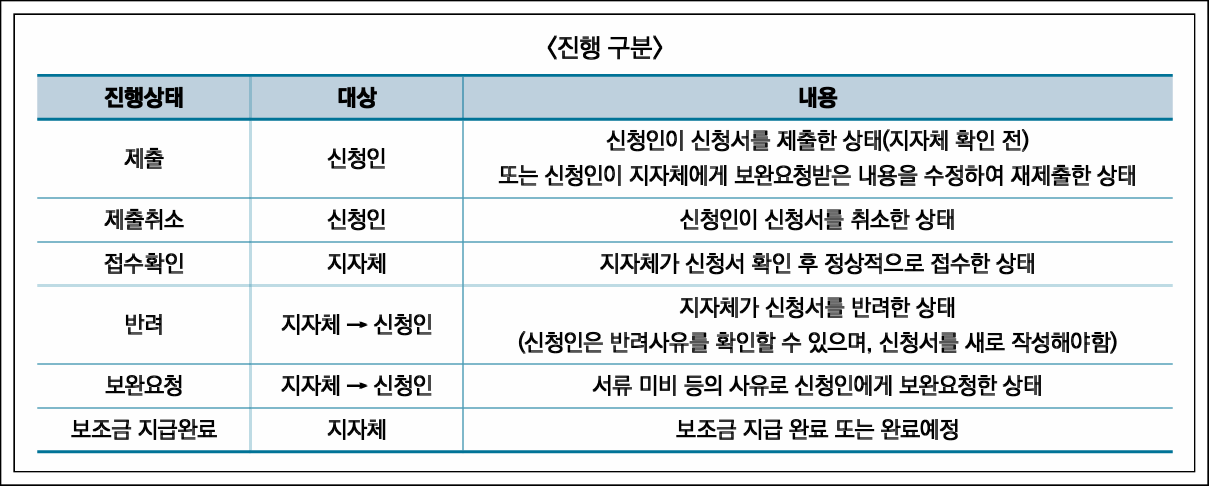 친환경 보일러 지원금