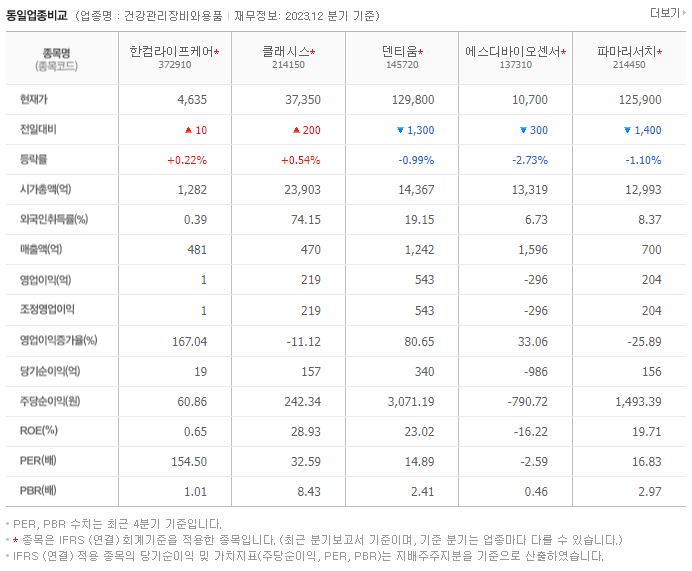 한컴라이프케어_동종업비교자료
