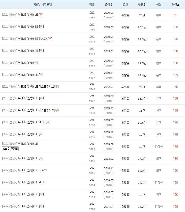 뉴 SM3(신형) 최저 중고차 시세