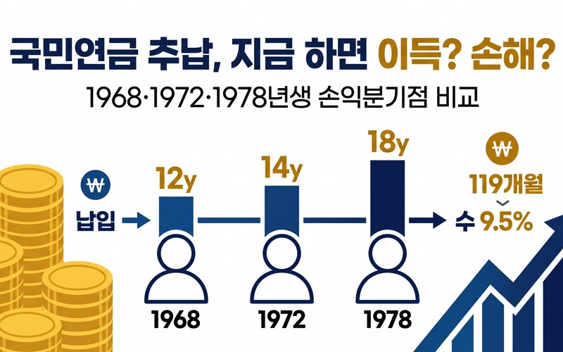 국민연금 추납 지금 안 하면 손해? 출생연도별 손익분기점 및 신청 가이드