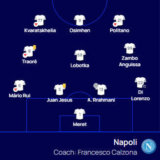 UEFA 챔피언스리그 16강 2차전 나폴리 선발 라인업