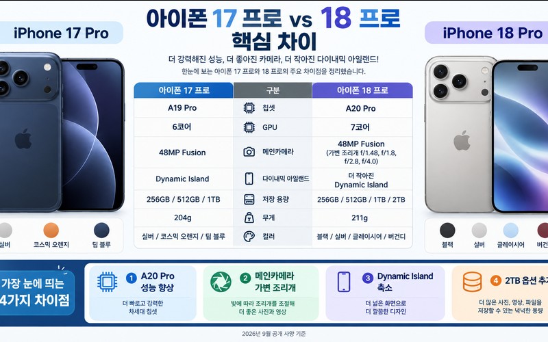 아이폰18 프로 vs 아이폰17 차이점 완벽 비교 및 가성비 선택 가이드